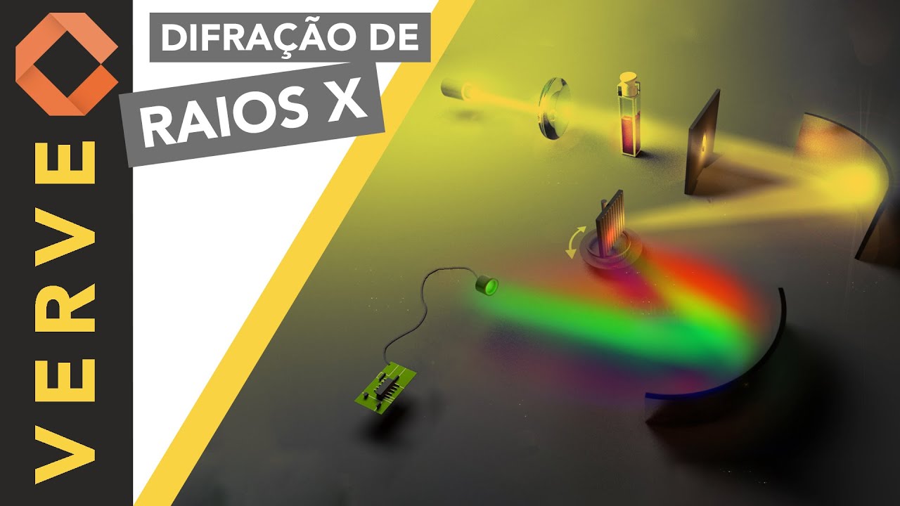 A ferramenta que moldou a biologia molecular: grades de difração e difração de raios-X