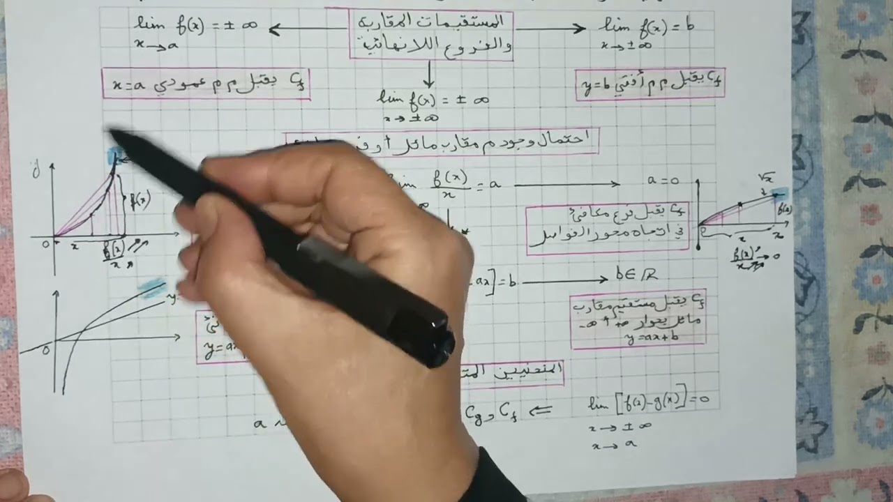 النهايات و المستقيمات المقاربة-الحصة 2-  ثانية و ثالثة ثانوي