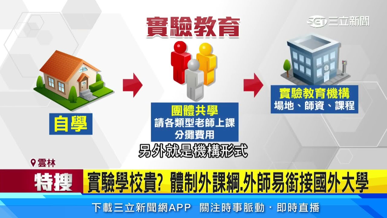 實驗學校貴？ 體制外課綱、外師易銜接國外大學│94看新聞