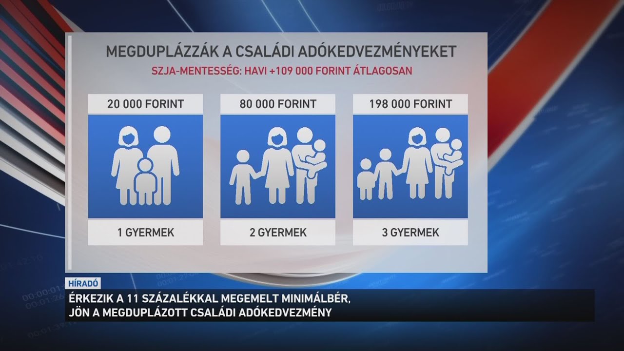 Több százezer munkavállalónak érkeznek a nagyobb fizetések ezen a héten