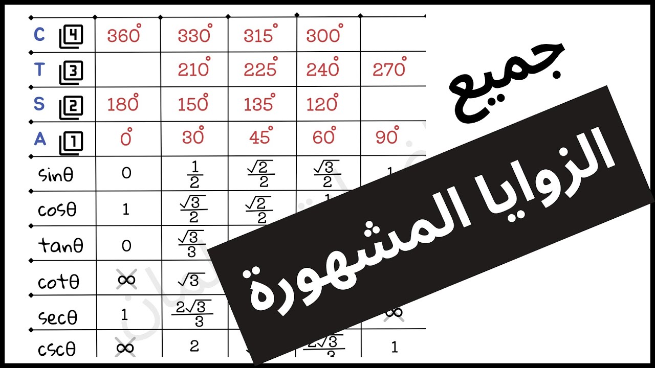 الزوايا المشهورة ( الخاصة ) لكل الدوال
