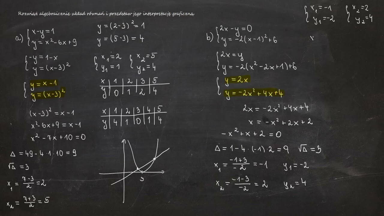 6.64. Rozwiąż algebraicznie układ równań i przedstaw jego interpretację graficzną.