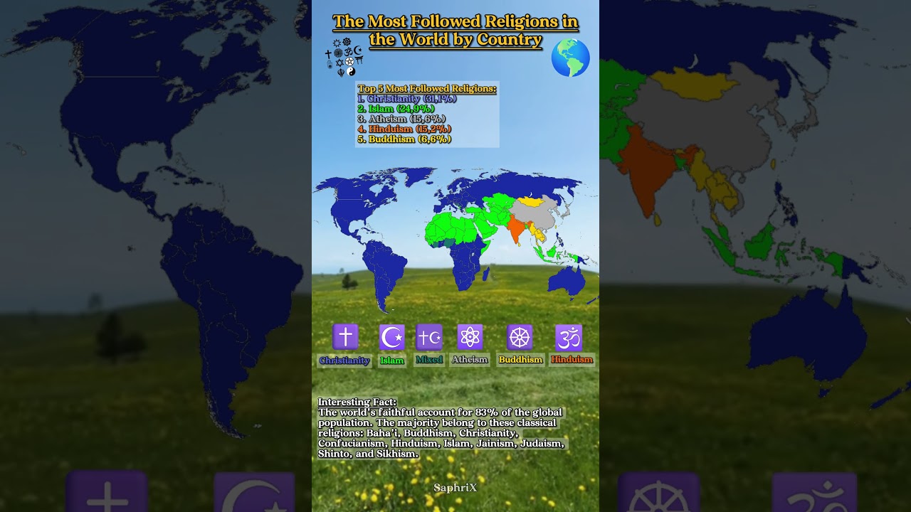 The Most Followed Religions in the World 🛐🌍