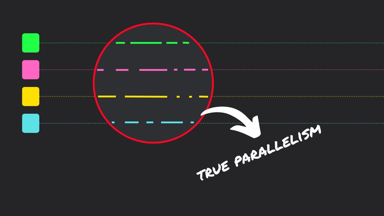 Can you achieve true parallelism in Python?? 2MinutesPy