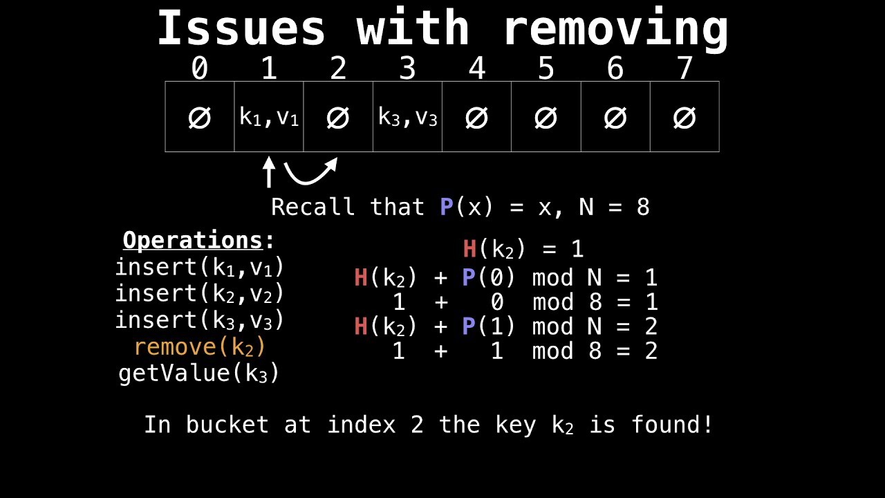 Hash Table Open Addressing Removals