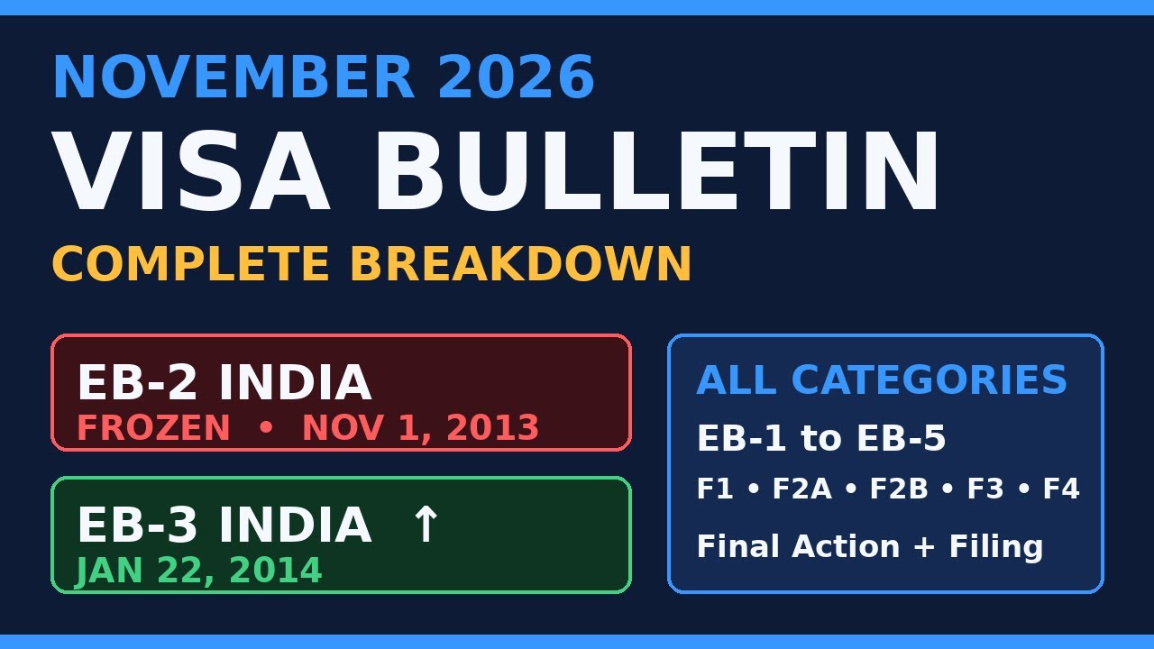 November 2026 visa bulletin