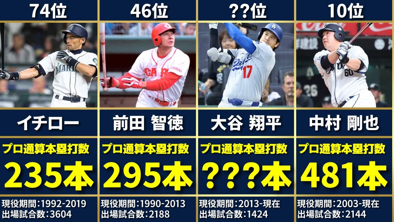 【2025年版】歴代日本人プロ野球選手通算本塁打数ランキングTOP80+2（※メジャーリーガーは日米通算で集計）