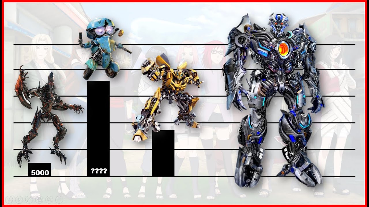 Transformers From Live Action Movies | Power Levels