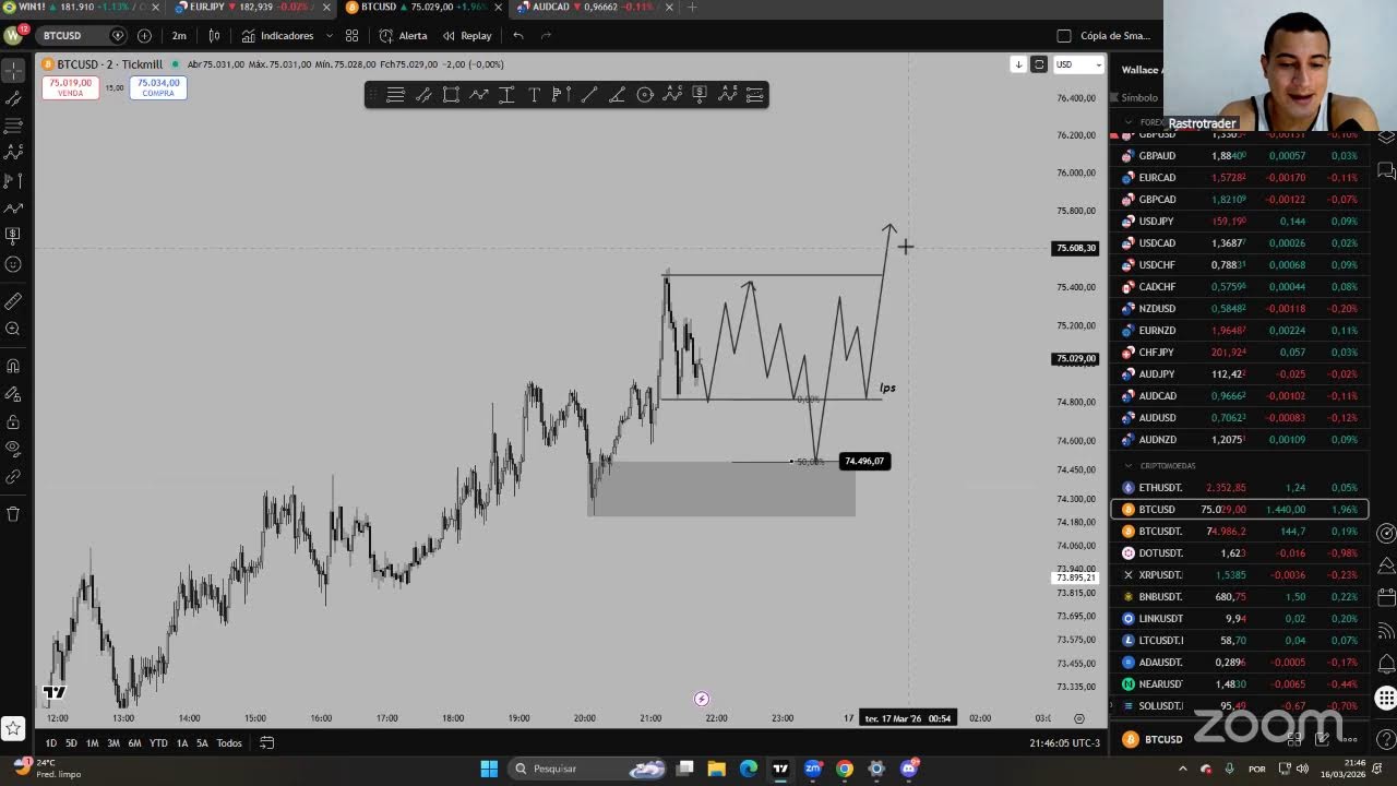 Rastreando as oportunidades AO VIVO