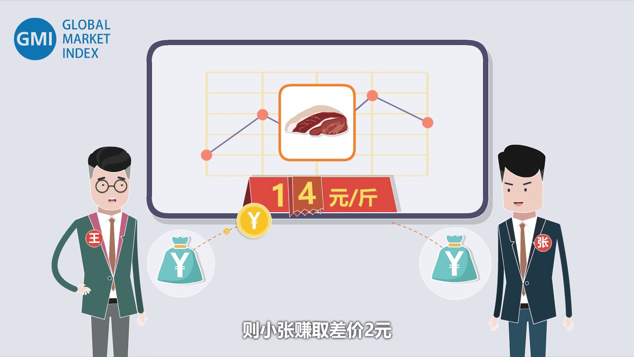 第二课 谈谈差价合约【GMI外汇知识小课堂】What is Contract For Difference