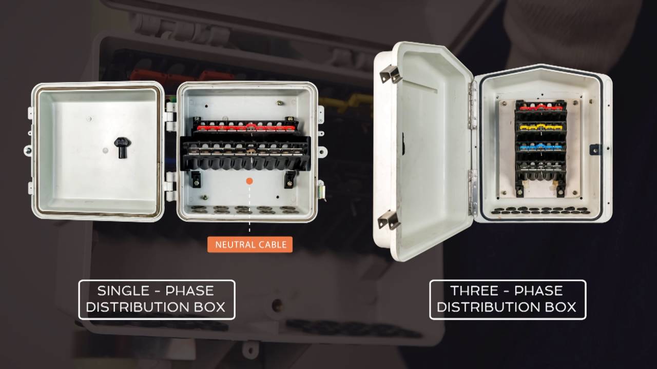 How to install Distribution Box for AB Cables