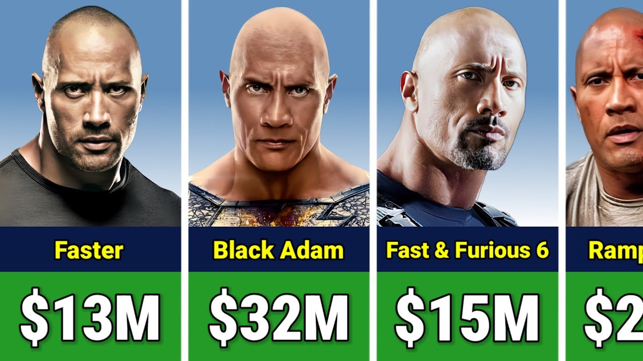 💰 Dwayne Johnson Paycheck For Every Movie He Ever Made