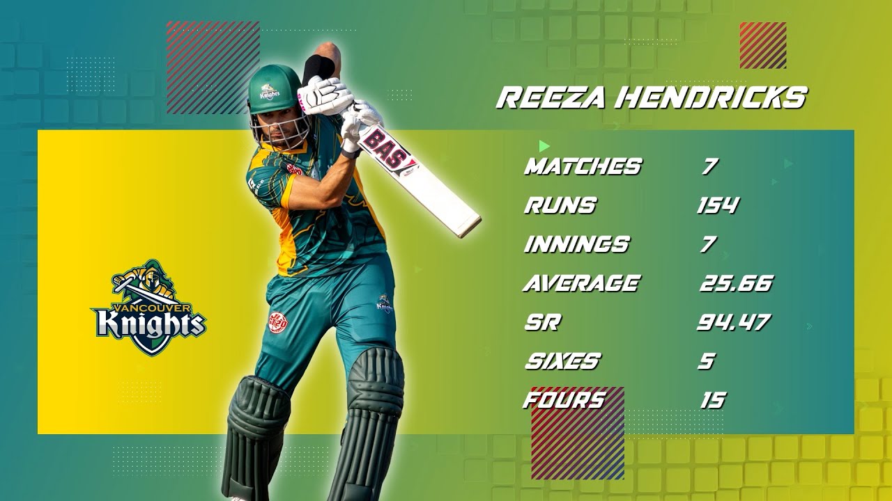 GT20 Canada Season 4 | Top Batsmen | Reeza Hendricks | Vancouver Knights