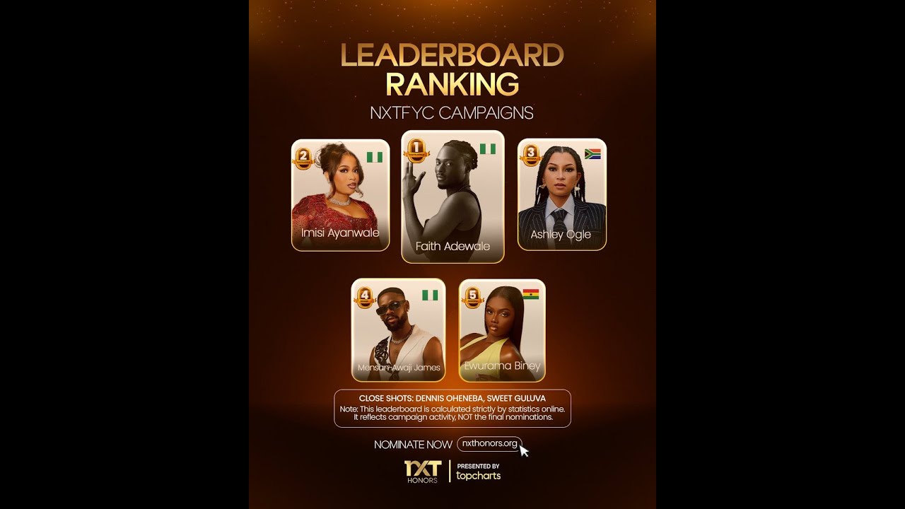 Bbnaija: Фейт Адевале из Нигерии поднимается в ТОП | Доминирует во всех рейтингах BBnaija
