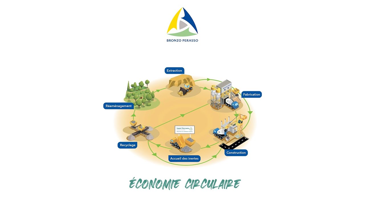 Economie circulaire