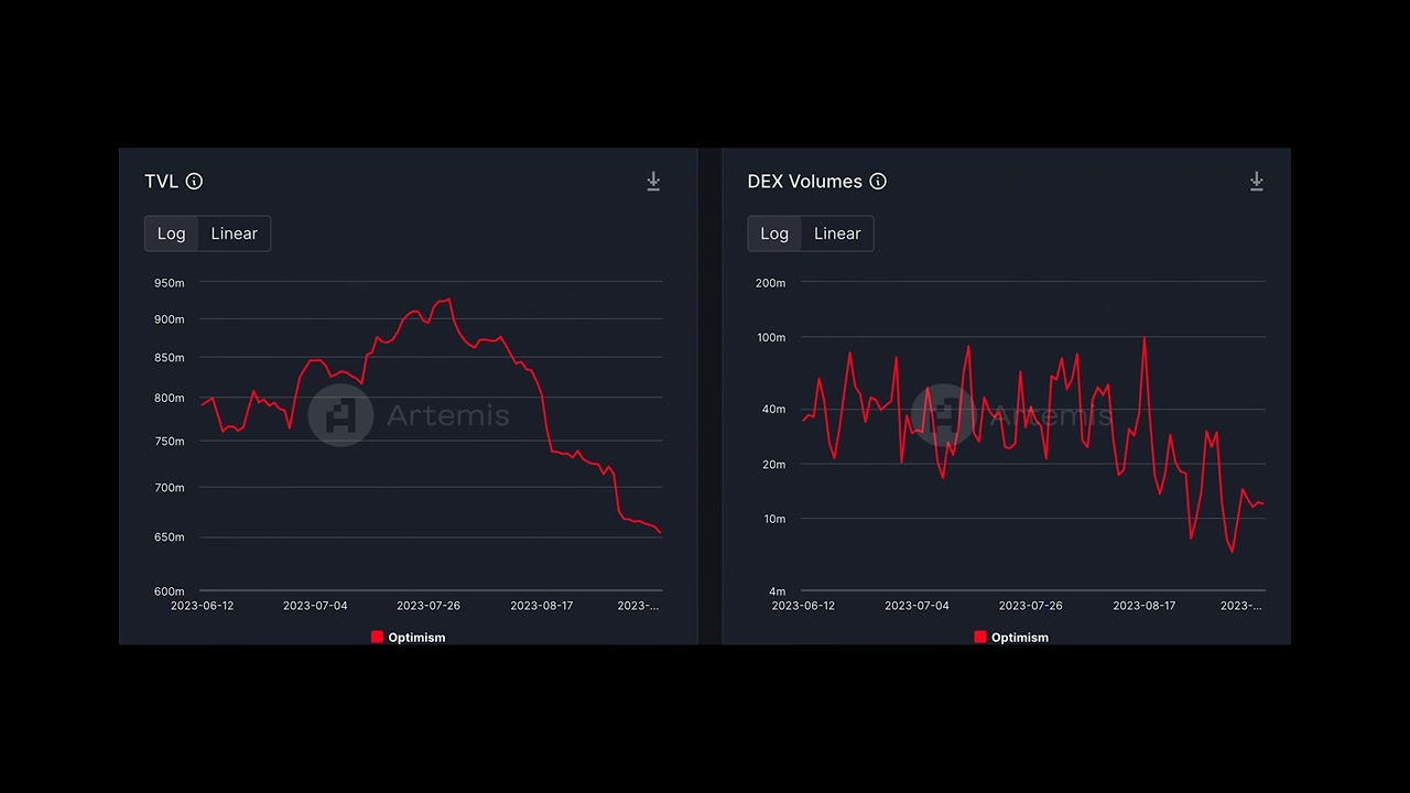 Optimism offered incentives to coax users back to the protocol &ndash; Did it pay off?