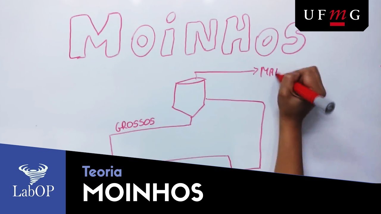 Moinhos: Teoria