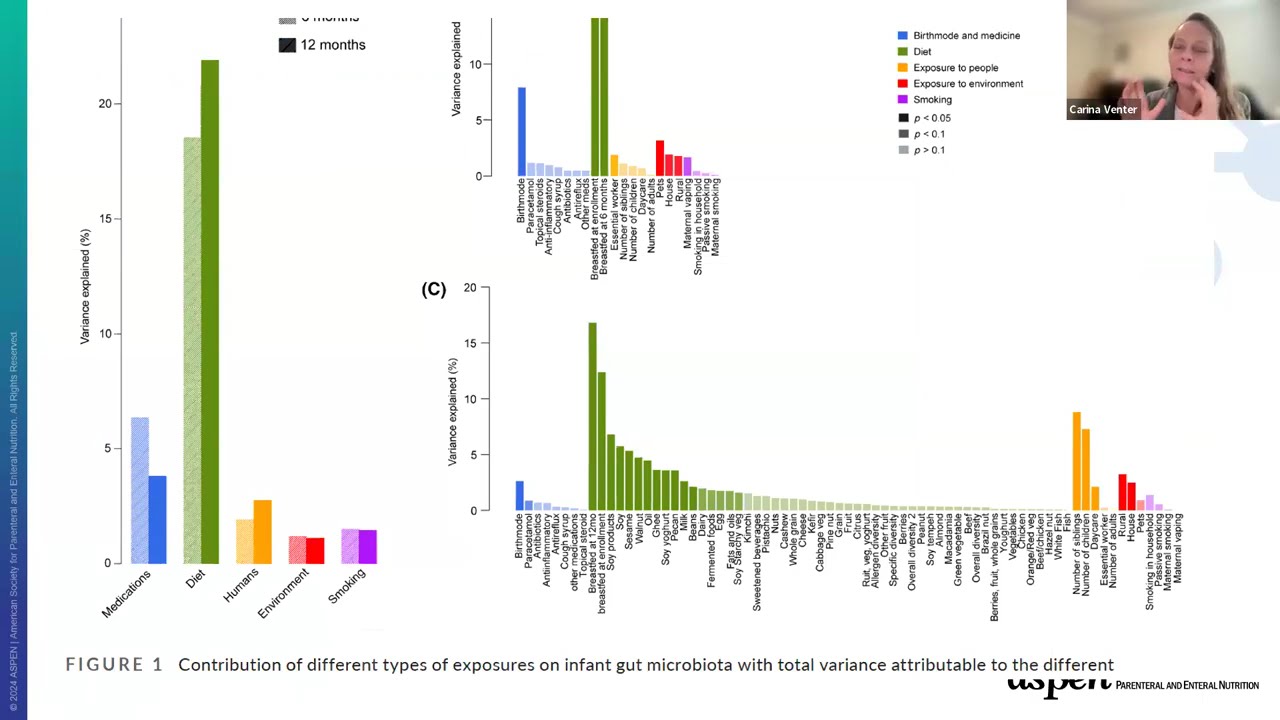 The Emerging Role of the Gut Microbiome in Immune Health: Nutrition Nexus Live
