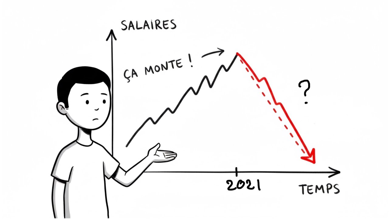 Les salaires dans la tech en 2025
