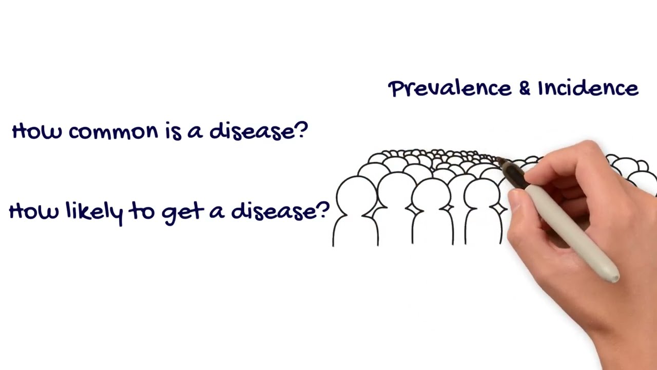 Prevalence & Incidence