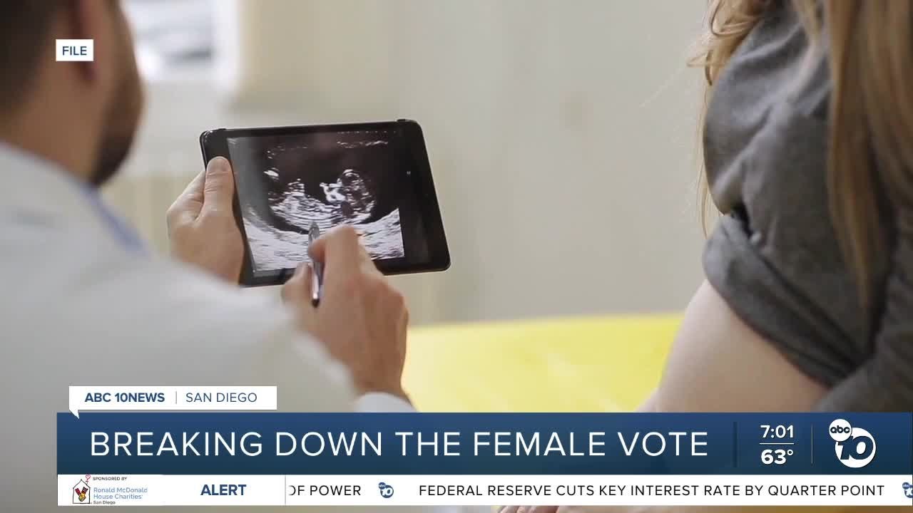 Breaking down female voter concerns over election outcomes