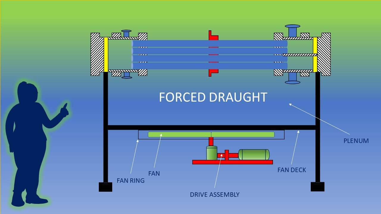 Air Cooler - Design Guidelines