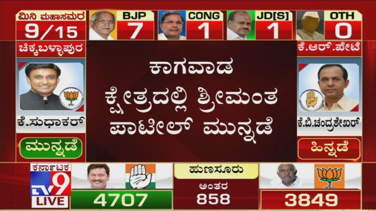 Karnataka Bypolls Results: BJP Shrimant Patil Leads In Kagwad & Sudhakar Leads In Chikkaballapur