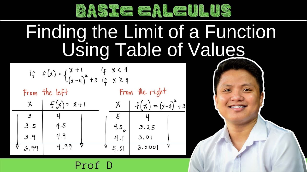 Finding the limit of a function using table of values |  @Prof D