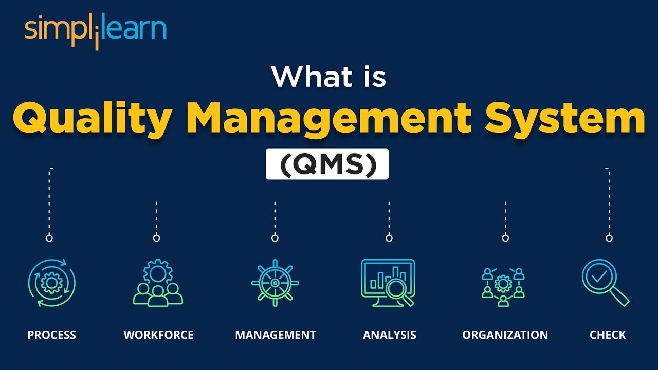 What Is A Quality Management System (QMS) | Introduction To Quality Management System | Simplilearn
