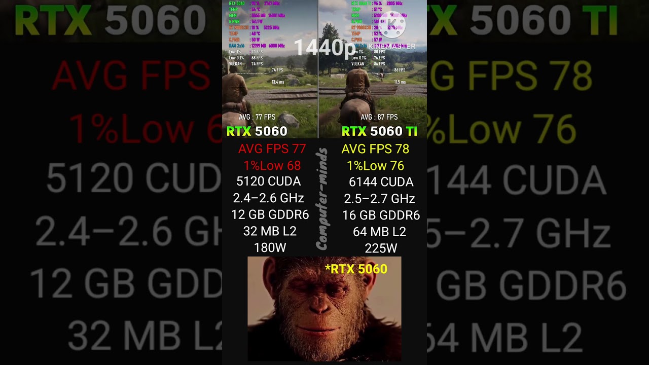 RTX 5060 vs 5060 Ti | 1440p Gaming Test #RTX5060 #RTX5060Ti #1440pGaming #GamingPC