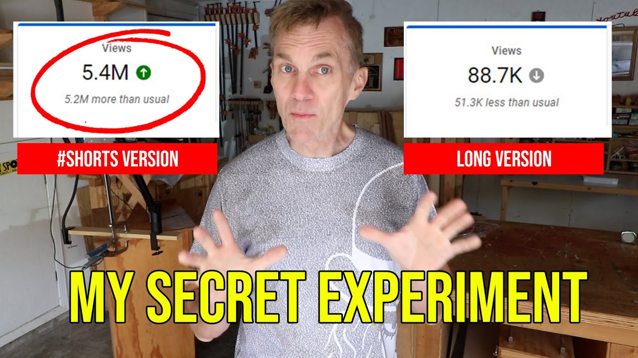 It wasn't JUST a tape measure test: The insane effect of YouTube Shorts.