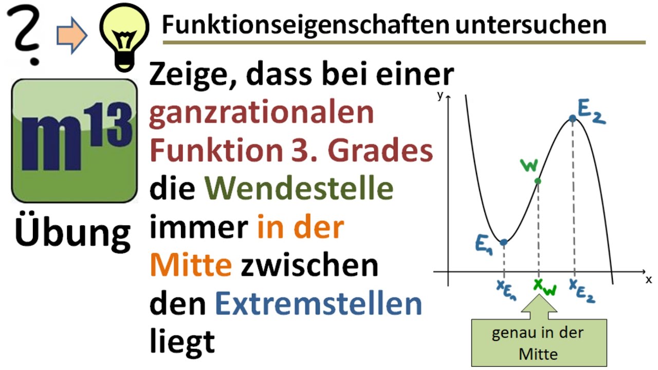Nachweisen, dass bei Funktion 3. Grades die Wendestelle in der Mitte zwischen Extremstellen liegt