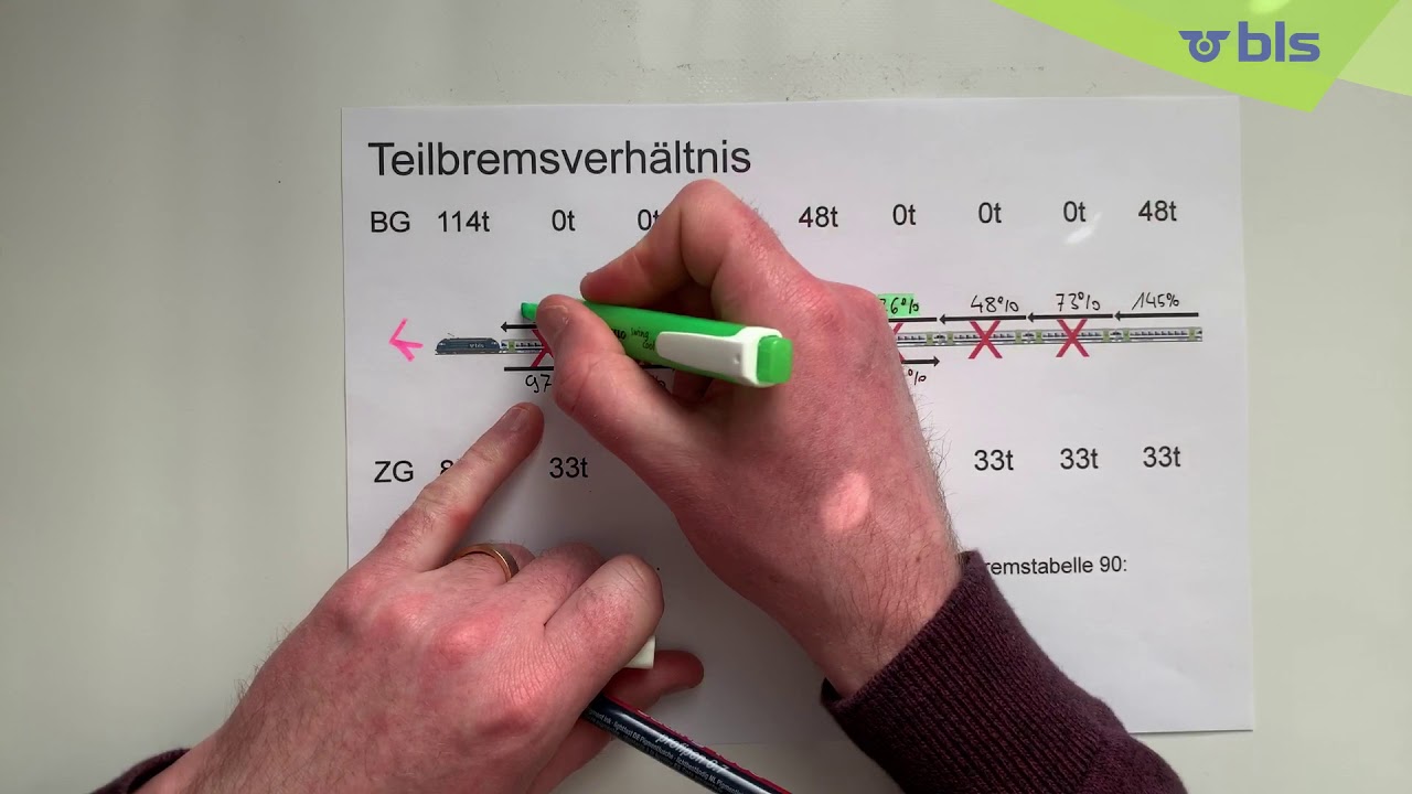 Teilbremsverhältnis