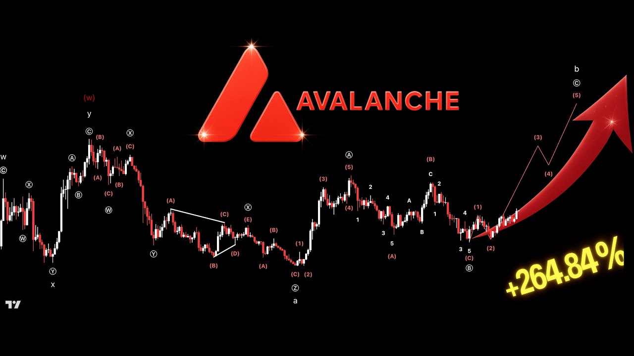 Avalanche: AVAX launches a $1 BILLION Crypto Treasury! 🔥 What It Means for AVAX! 🚀🚀🚀
