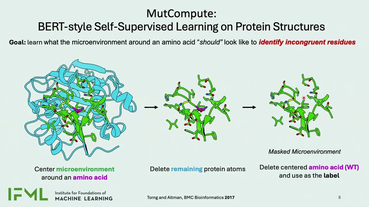 Deep Proteins Research: Danny Diaz