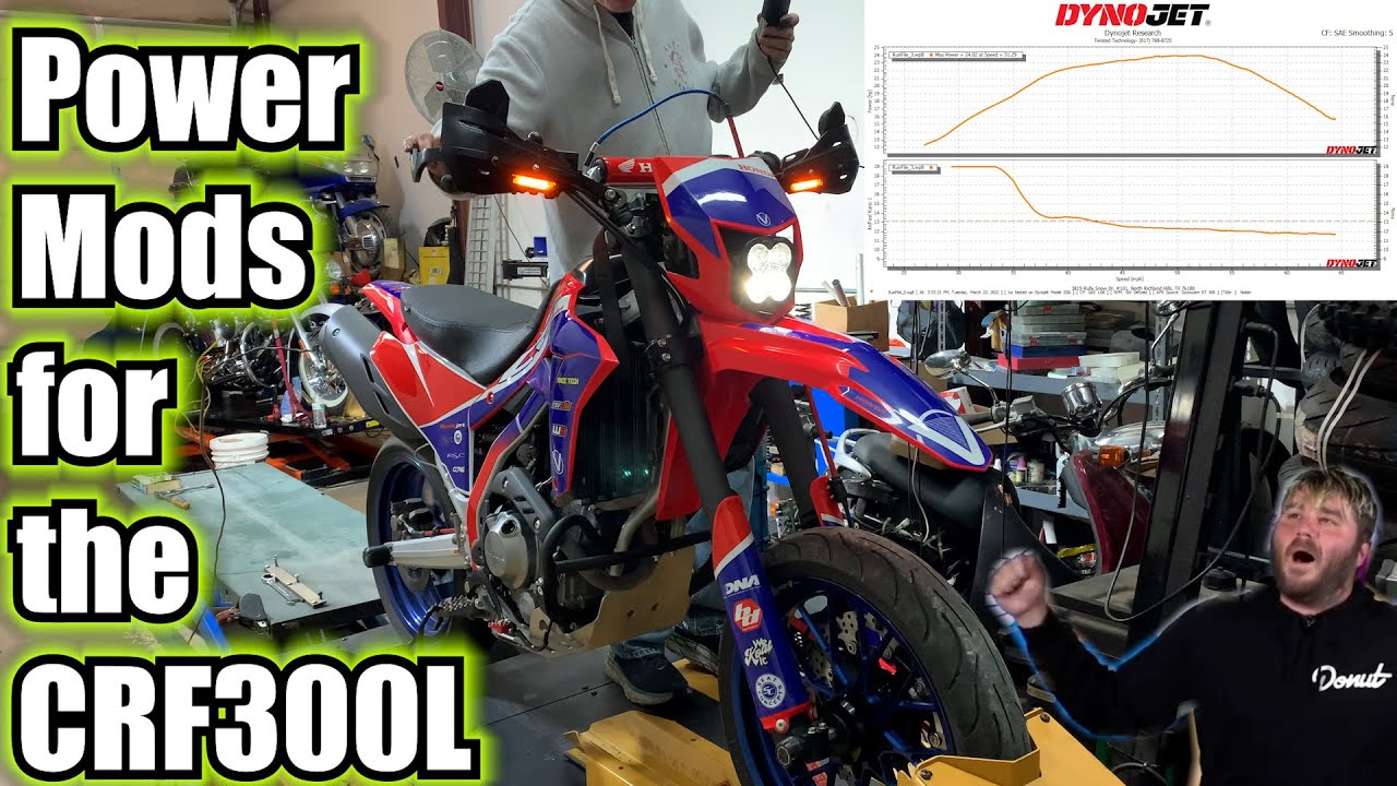 CRF300L Power Mods, Baseline Horsepower