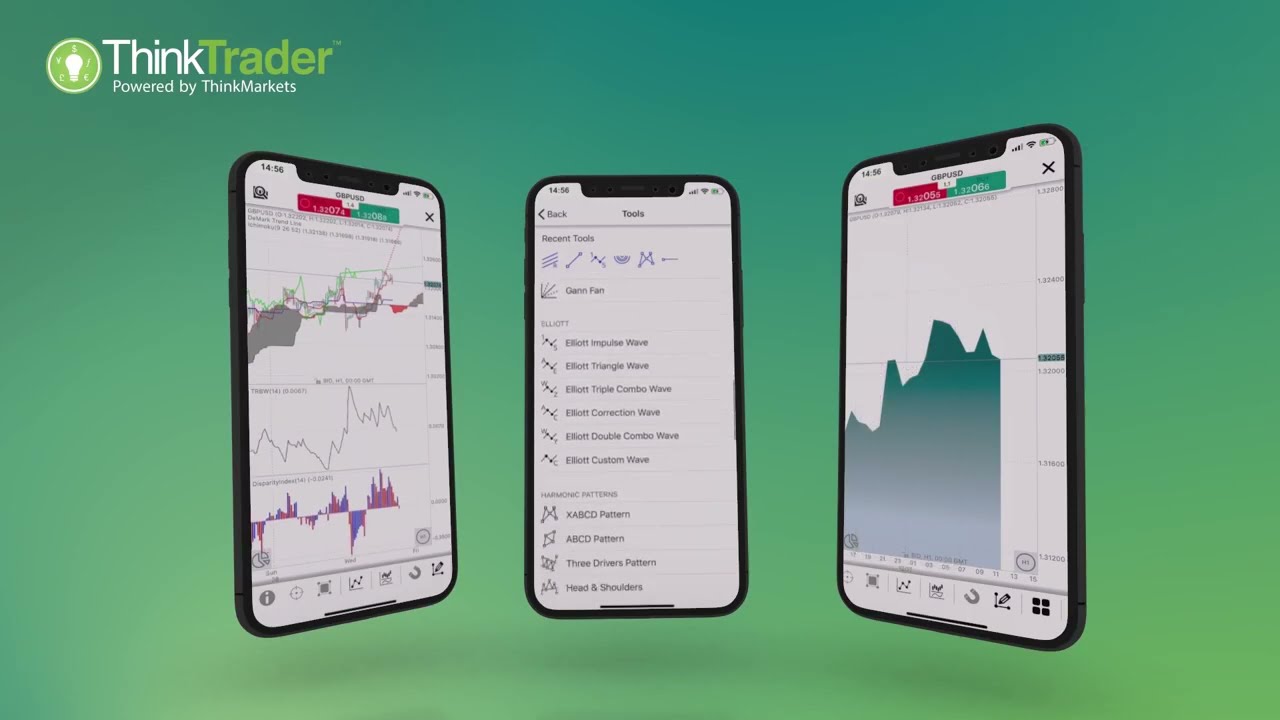 ThinkMarkets Review 2022 - Pros and Cons