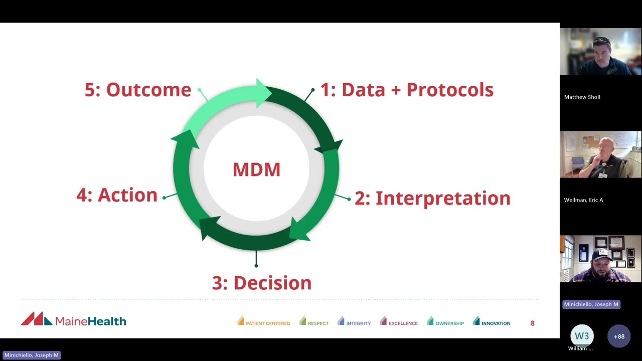 Navigating Medical and Ethical Decision Making in the Field