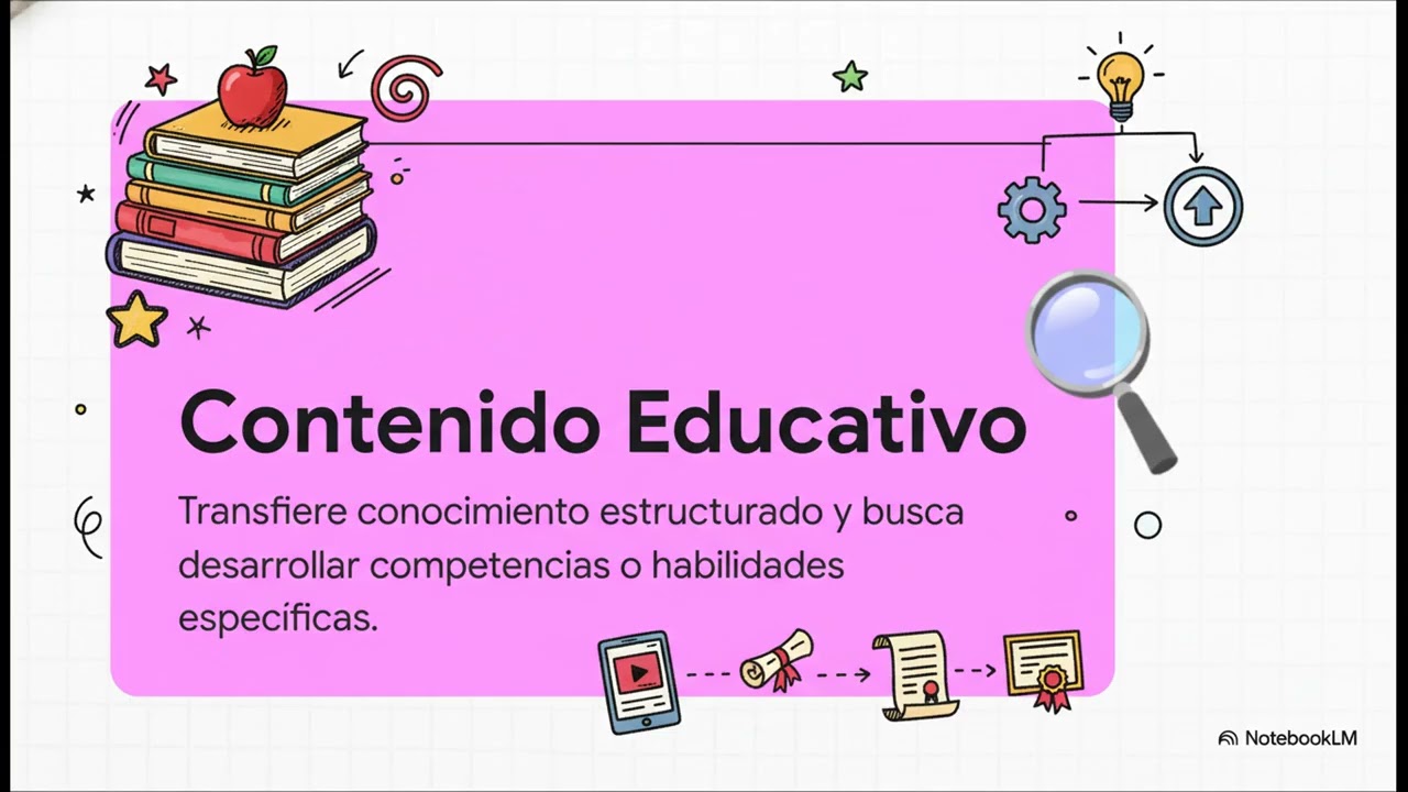 Las Reglas de la Conexión