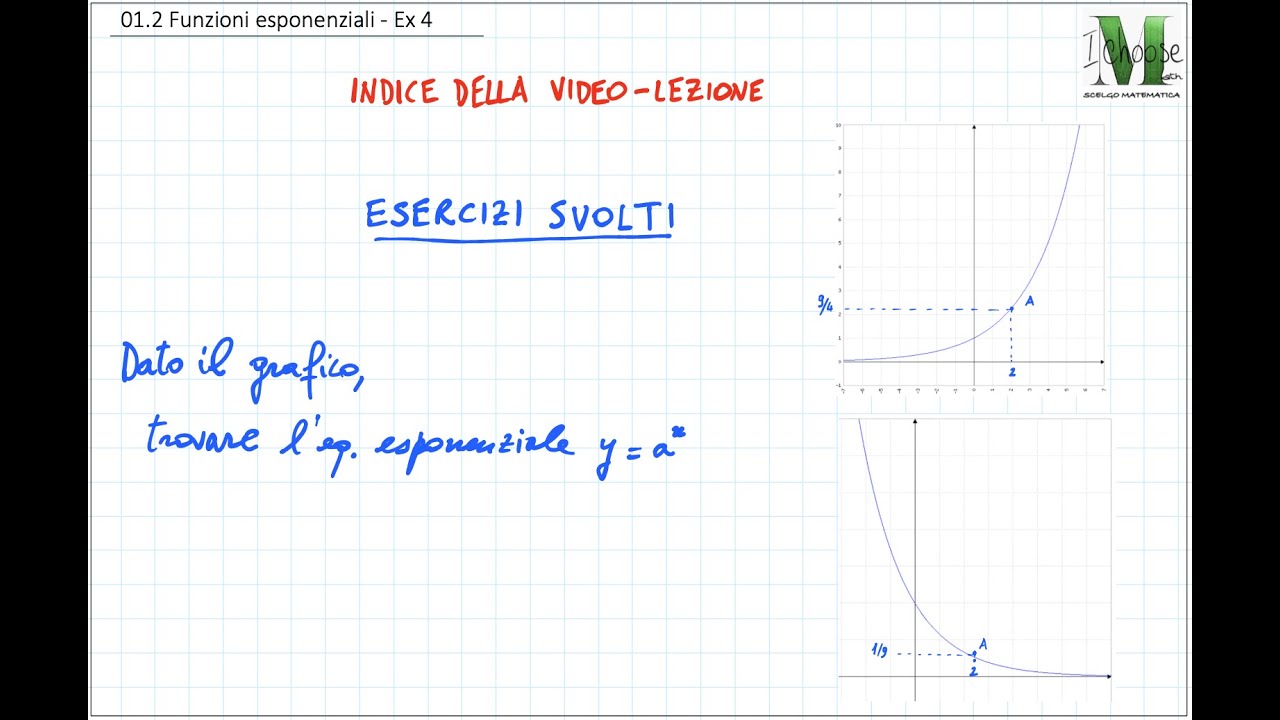 01.2 Funzioni esponenziali - Ex 4