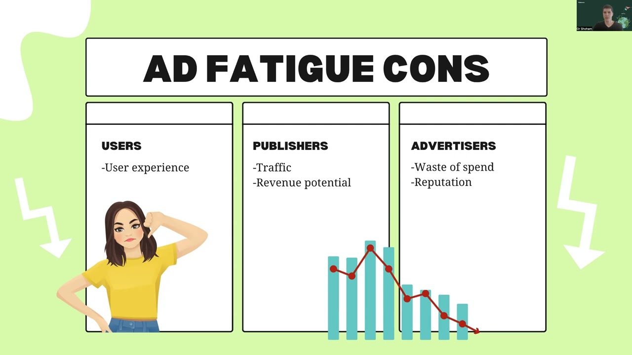 Combating Ad Fatigue via Frequency-Recency Features in Online Advertising Systems - CIKM 23