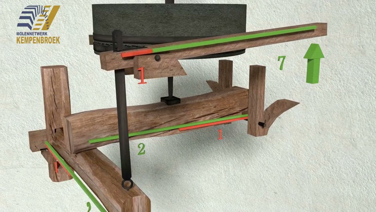 Werking van de steenlicht in een molen