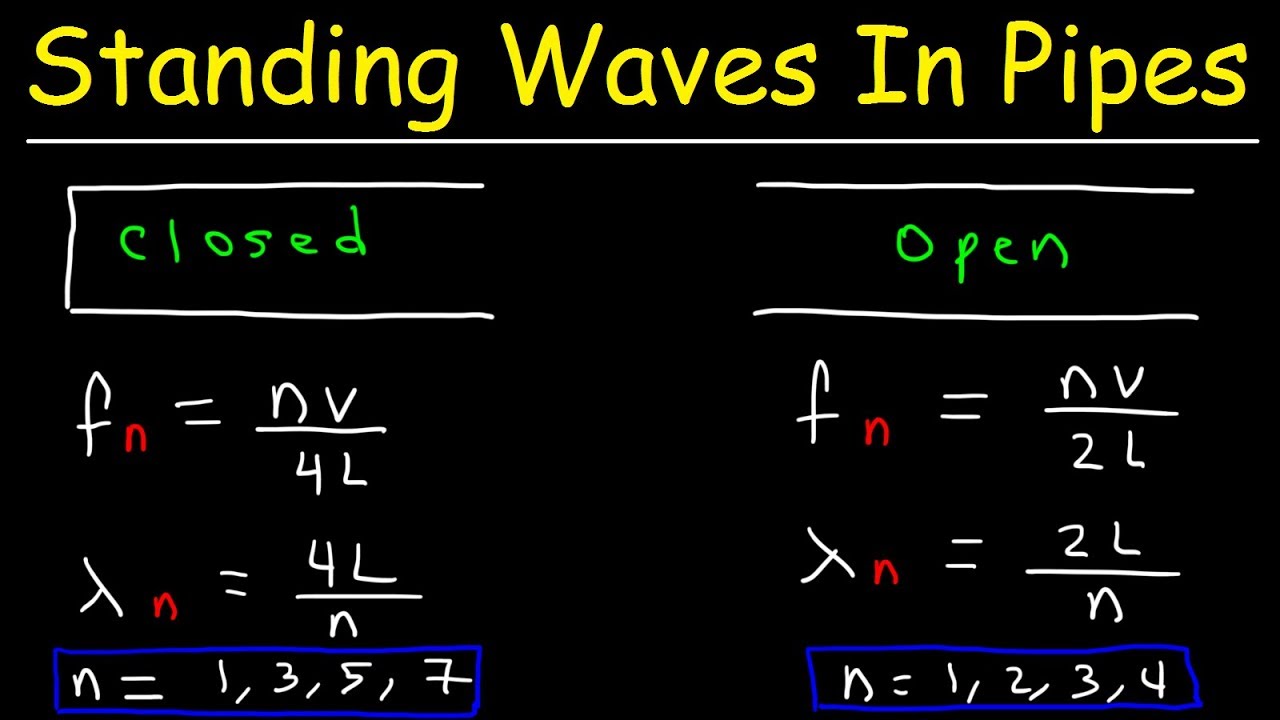 Standing Waves In Organ Pipes - Closed & Open Tubes - Physics Problems