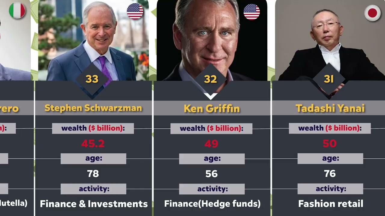 Top 50 richest people in the world: Those who hold the world in their hands