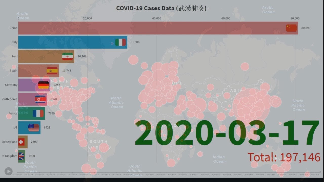 武漢肺炎全球疫情確診數字(競賽圖) / COVID-19 Confirmed cases data (Bar chart race)