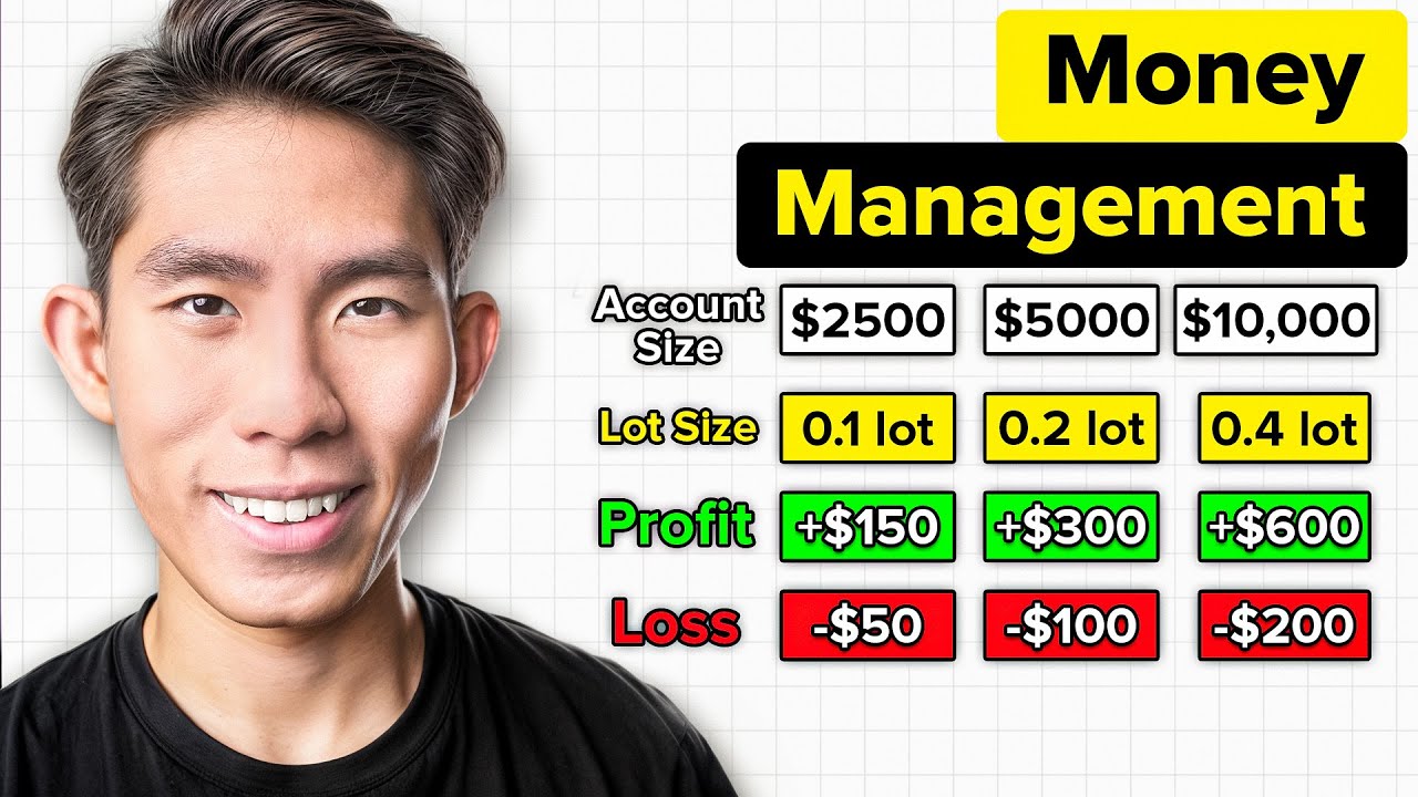 ULTIMATE Risk Management & Position Sizing in Forex Trading Guide
