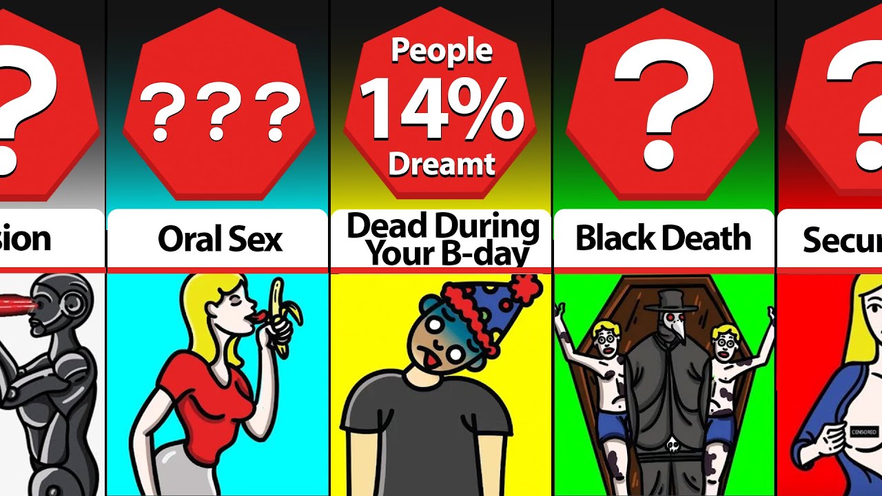 Probability Comparison: Strangest Dreams and Their True Meaning