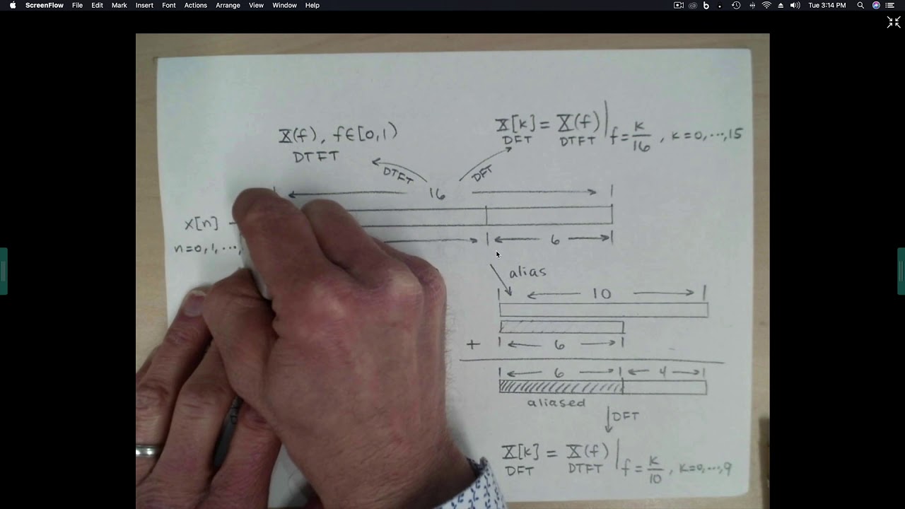 Frequency Sampling and the Discrete Fourier Transform