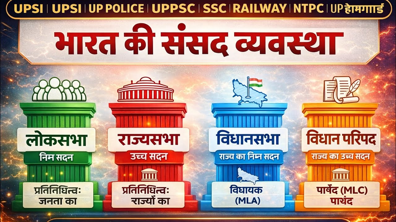 लोकसभा | राज्यसभा  | विधान परिषद, विधान सभा Lok sabha Indian polity GK by Karan Sir 