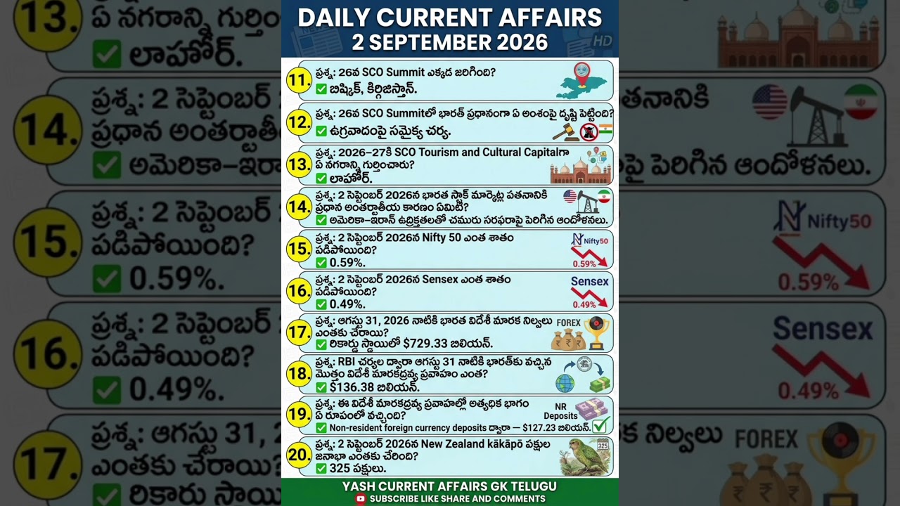 🔥 2 September 2026 Current Affairs #currentaffairs #2026 #september #shorts #viral #trending #gk #gs